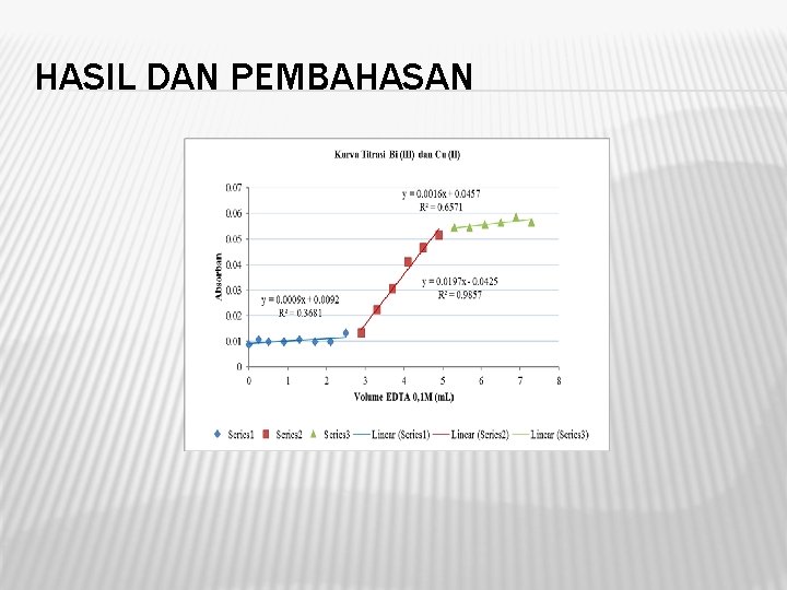 HASIL DAN PEMBAHASAN 