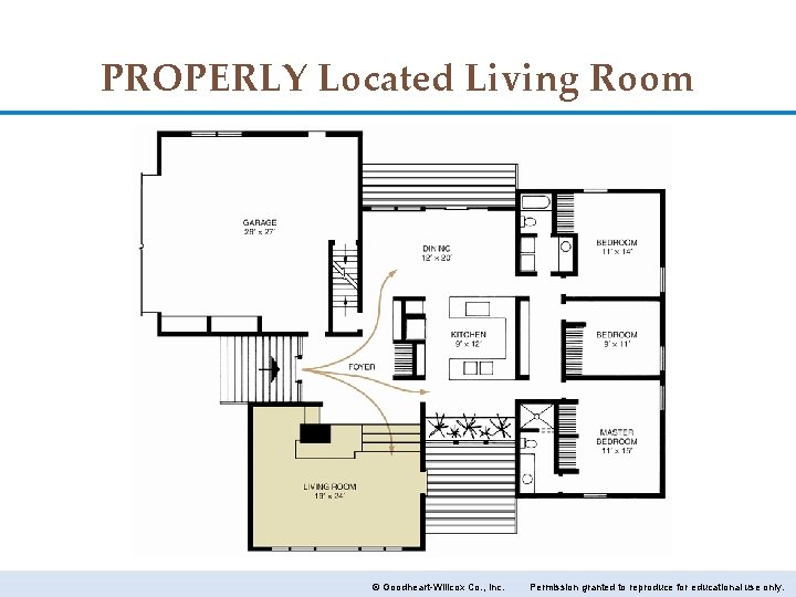 PROPERLY Located Living Room © Goodheart-Willcox Co. , Inc. Permission granted to reproduce for