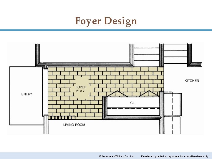 Foyer Design © Goodheart-Willcox Co. , Inc. Permission granted to reproduce for educational use
