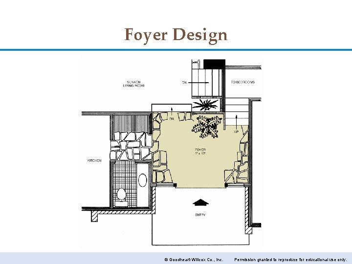 Foyer Design © Goodheart-Willcox Co. , Inc. Permission granted to reproduce for educational use