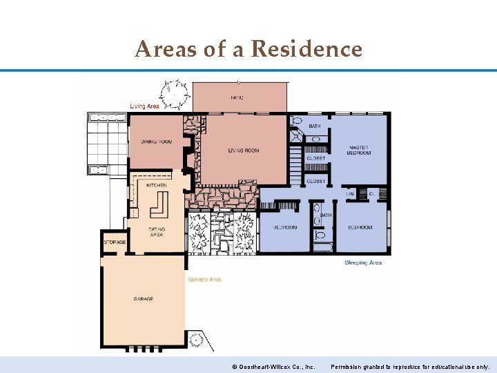 Areas of a Residence © Goodheart-Willcox Co. , Inc. Permission granted to reproduce for