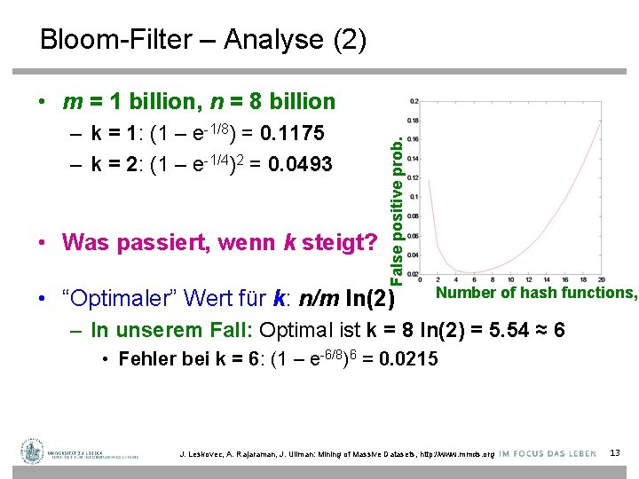 Bloom-Filter – Analyse (2) – k = 1: (1 – e-1/8) = 0. 1175