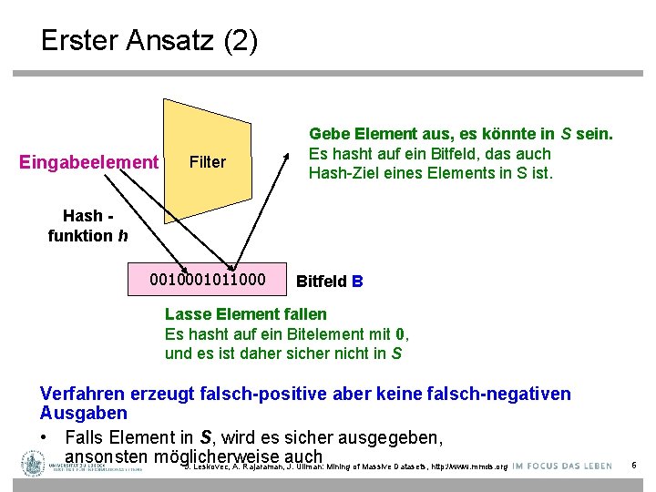 Erster Ansatz (2) Eingabeelement Filter Gebe Element aus, es könnte in S sein. Es
