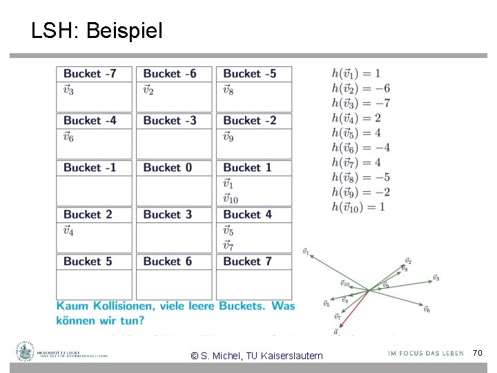 LSH: Beispiel © S. Michel, TU Kaiserslautern 70 