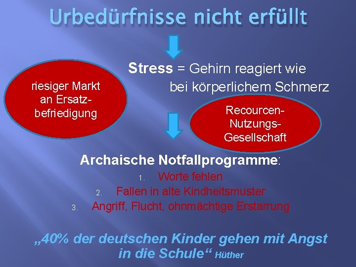 Urbedürfnisse nicht erfüllt Stress = Gehirn reagiert wie bei körperlichem Schmerz riesiger Markt an