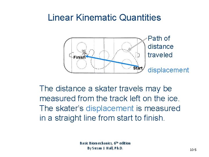 Linear Kinematic Quantities Path of distance traveled Finish Start displacement The distance a skater Linear Kinematic Quantities Path of distance traveled Finish Start displacement The distance a skater