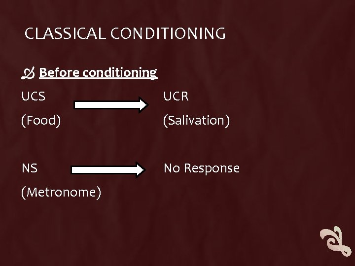 CLASSICAL CONDITIONING Before conditioning UCS UCR (Food) (Salivation) NS No Response (Metronome) 