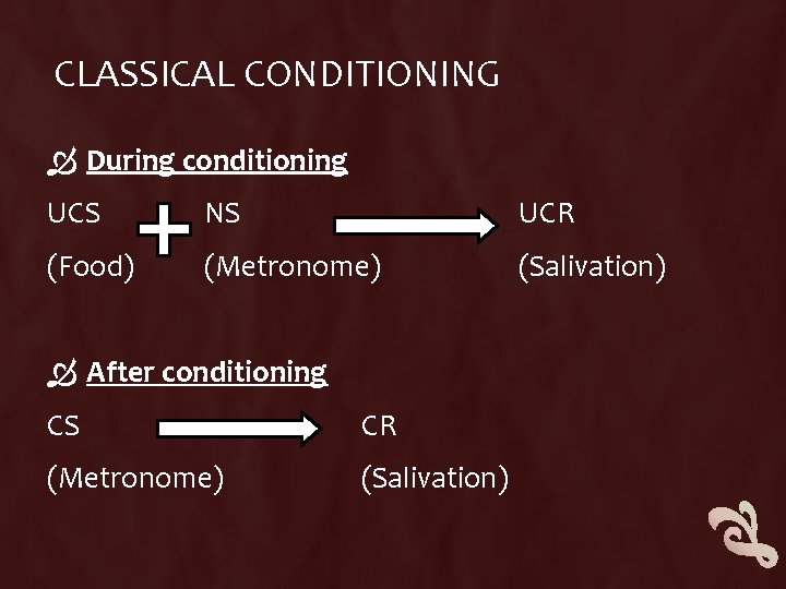 CLASSICAL CONDITIONING During conditioning UCS NS UCR (Food) (Metronome) (Salivation) After conditioning CS CR