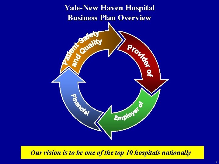 Yale-New Haven Hospital Business Plan Overview Our vision is to be one of the