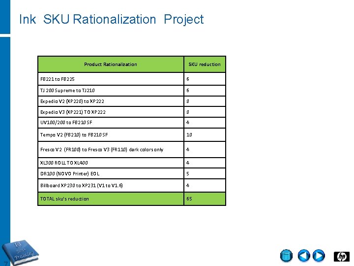 Ink SKU Rationalization Project Product Rationalization SKU reduction FB 221 to FB 225 6