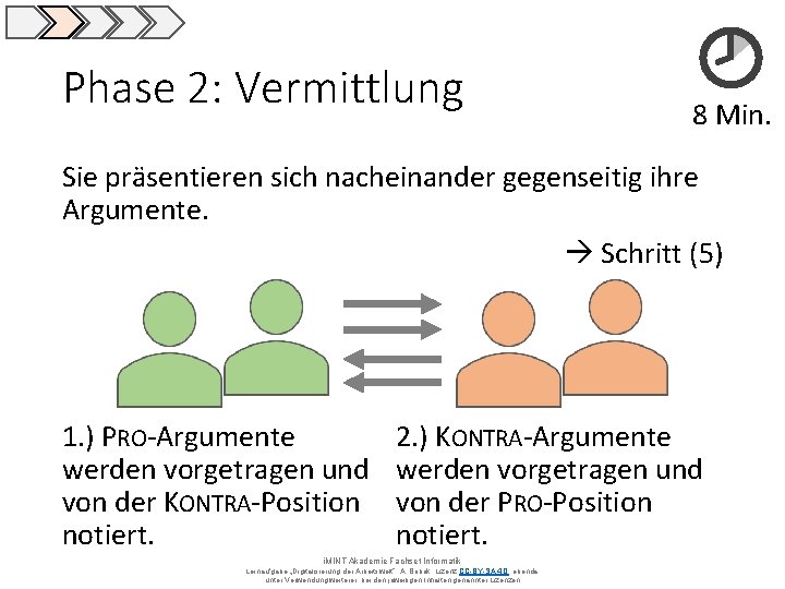 Phase 2: Vermittlung 8 Min. Sie präsentieren sich nacheinander gegenseitig ihre Argumente. Schritt (5)