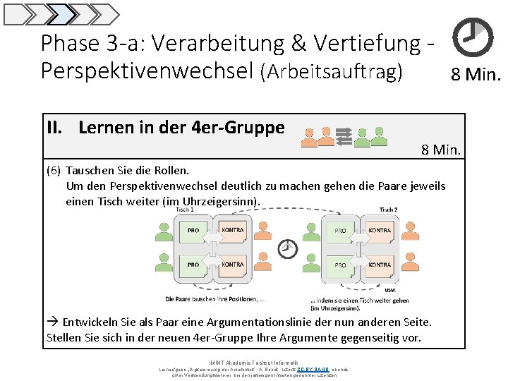 Phase 3 -a: Verarbeitung & Vertiefung Perspektivenwechsel (Arbeitsauftrag) 8 Min. II. Lernen in der
