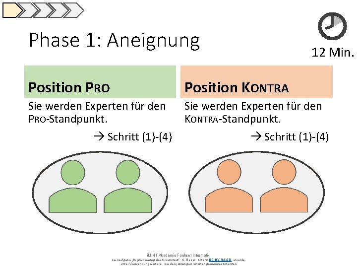 Phase 1: Aneignung 12 Min. Position PRO Position KONTRA Sie werden Experten für den