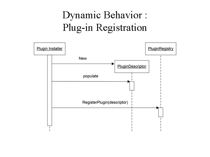 Dynamic Behavior : Plug-in Registration 