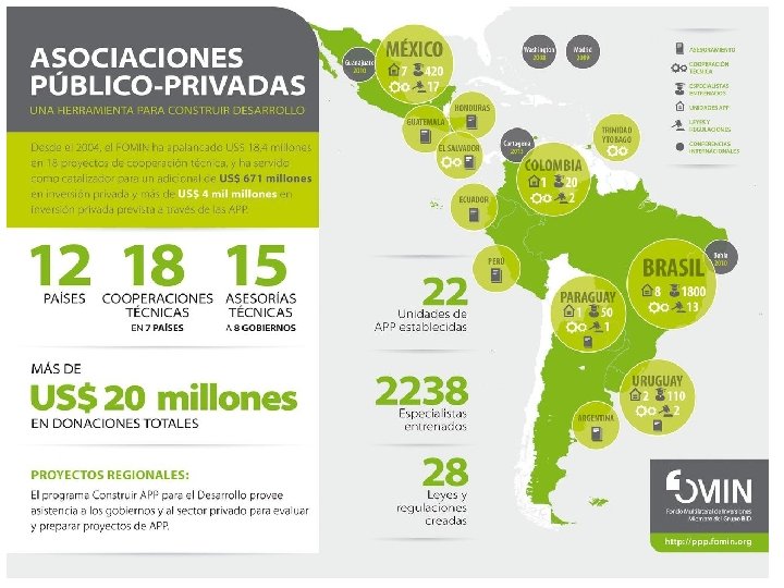 La Formacin de Formadores en Salud Pblica y