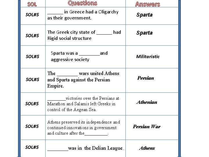 SOL Questions SOL#5 ______ in Greece had a Oligarchy as their government. SOL#5 The