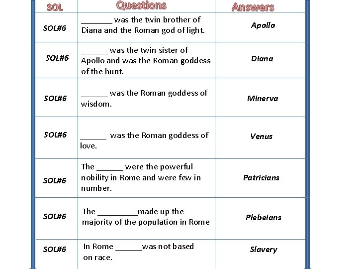 SOL Questions SOL#6 _______ was the twin brother of Diana and the Roman god