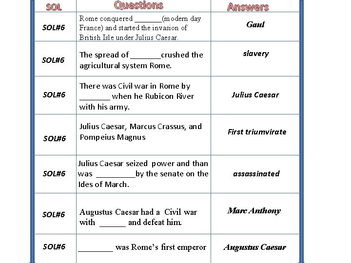 SOL Questions SOL#6 Rome conquered _______(modern day France) and started the invasion of British