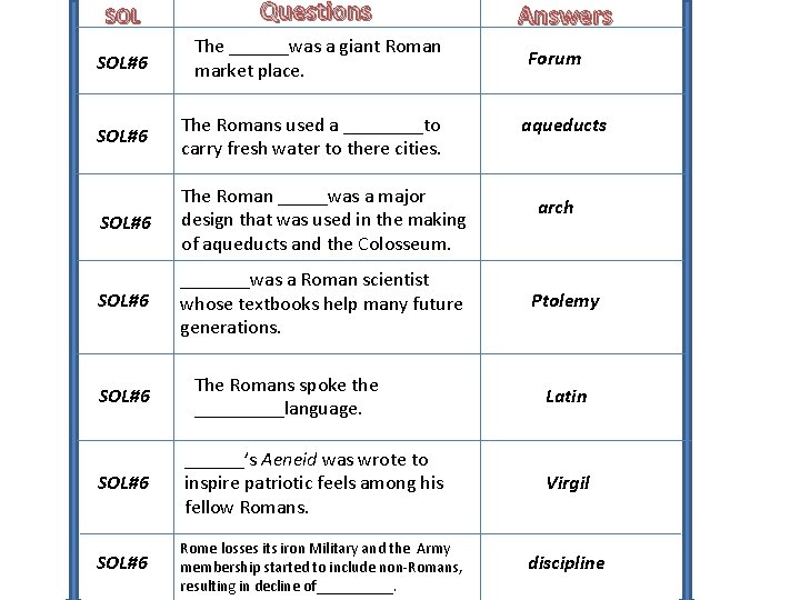 SOL Questions SOL#6 The ______was a giant Roman market place. SOL#6 The Romans used