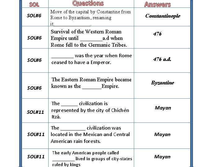 SOL Questions Answers SOL#6 Move of the capital by Constantine from Rome to Byzantium,