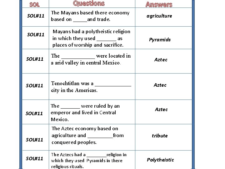 SOL Questions SOL#11 The Mayans based there economy based on _____and trade. Answers agriculture