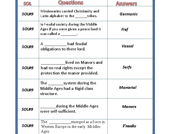 SOL Questions SOL#9 Missionaries carried Christianity and Latin alphabet to the ______tribes. SOL#9 In