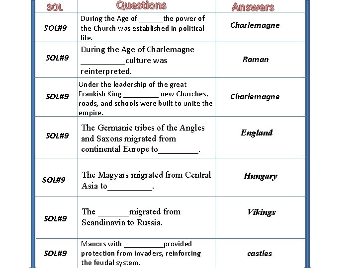 SOL Questions SOL#9 During the Age of ______the power of the Church was established