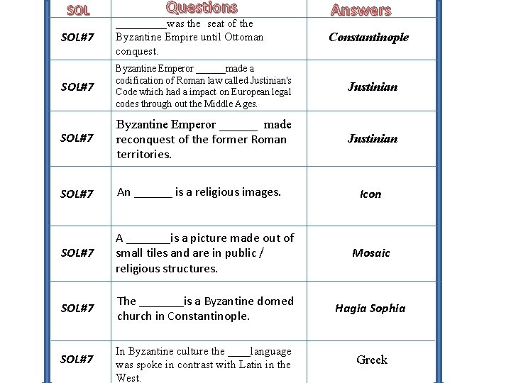 SOL Questions Answers SOL#7 _____was the seat of the Byzantine Empire until Ottoman conquest.