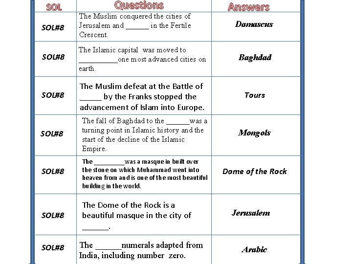 SOL Questions Answers SOL#8 The Muslim conquered the cities of Jerusalem and ______ in