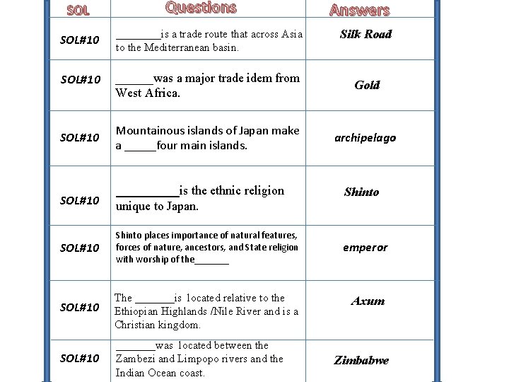 SOL Questions Answers Silk Road SOL#10 ____is a trade route that across Asia to