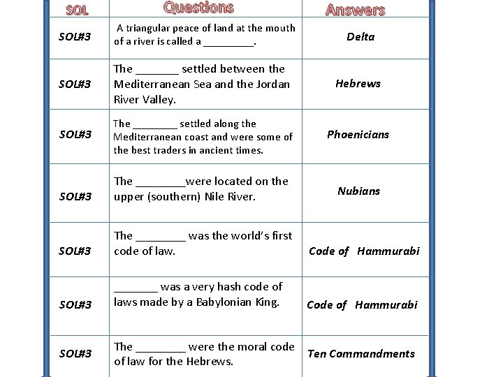 SOL Questions Answers SOL#3 A triangular peace of land at the mouth of a