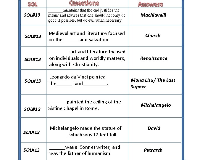 SOL Questions Answers SOL#13 _______maintains that the end justifies the means and advises that