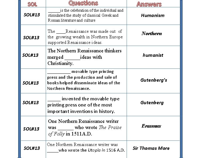 SOL Questions Answers SOL#13 ______is the celebration of the individual and stimulated the study