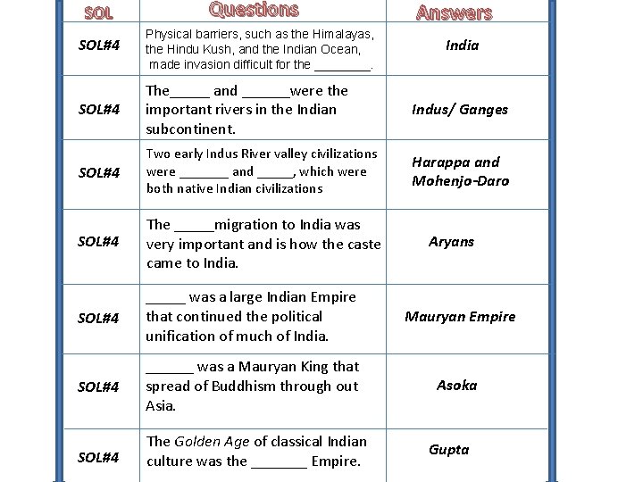 SOL Questions Answers SOL#4 Physical barriers, such as the Himalayas, the Hindu Kush, and