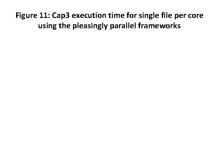 Figure 11: Cap 3 execution time for single file per core using the pleasingly