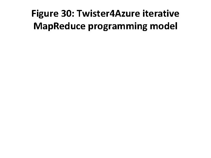 Figure 30: Twister 4 Azure iterative Map. Reduce programming model 