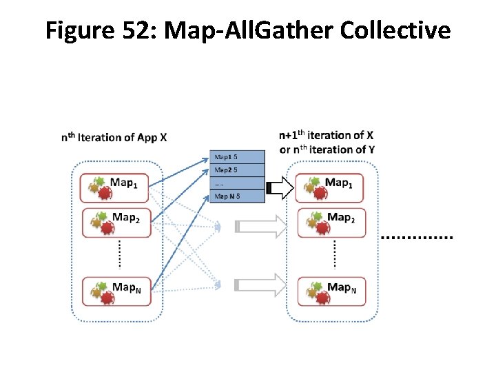 Figure 52: Map-All. Gather Collective 