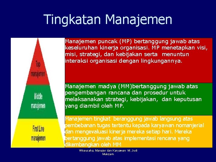 Tingkatan Manajemen puncak (MP) bertanggung jawab atas keseluruhan kinerja organisasi. MP menetapkan visi, misi,