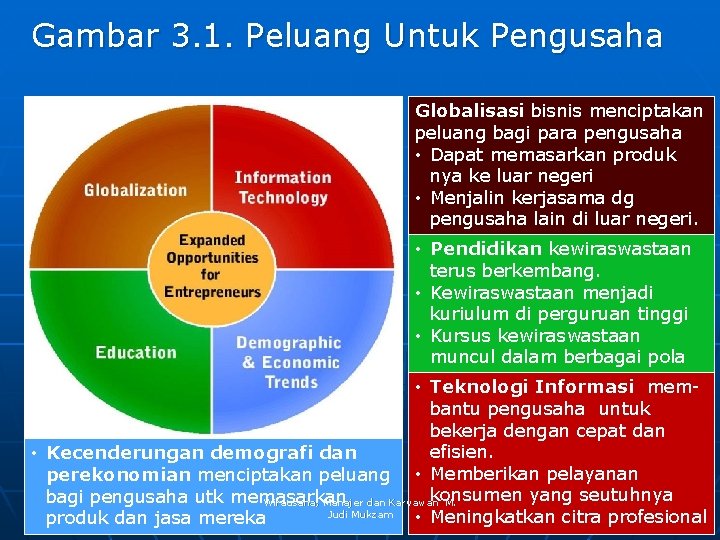 Gambar 3. 1. Peluang Untuk Pengusaha Globalisasi bisnis menciptakan peluang bagi para pengusaha •