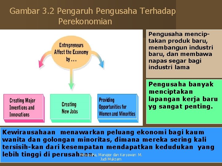 Gambar 3. 2 Pengaruh Pengusaha Terhadap Perekonomian Pengusaha menciptakan produk baru, membangun industri baru,