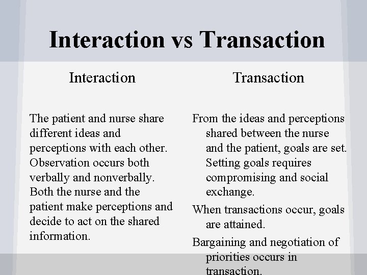 Interaction vs Transaction Interaction Transaction The patient and nurse share different ideas and perceptions