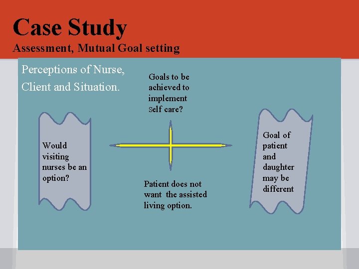 Case Study Assessment, Mutual Goal setting Perceptions of Nurse, Client and Situation. Would visiting