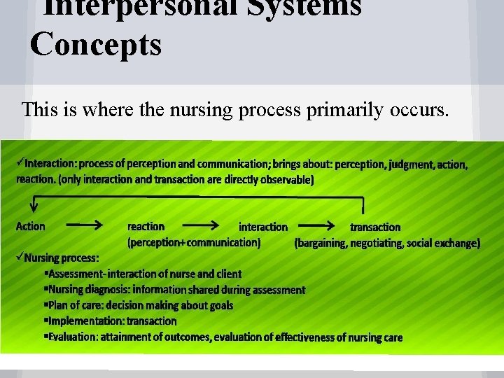 Interpersonal Systems Concepts This is where the nursing process primarily occurs. 