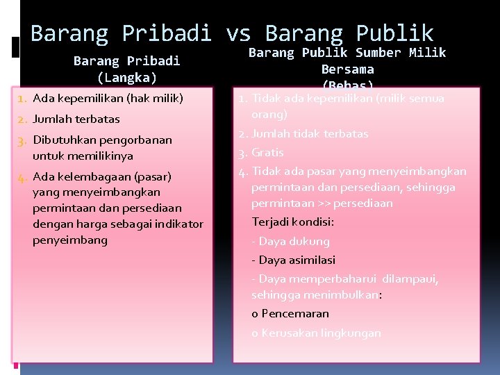 Barang Pribadi vs Barang Publik Barang Pribadi (Langka) 1. Ada kepemilikan (hak milik) 2.