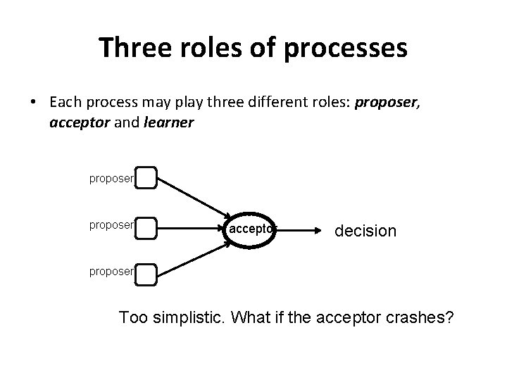 Three roles of processes • Each process may play three different roles: proposer, acceptor