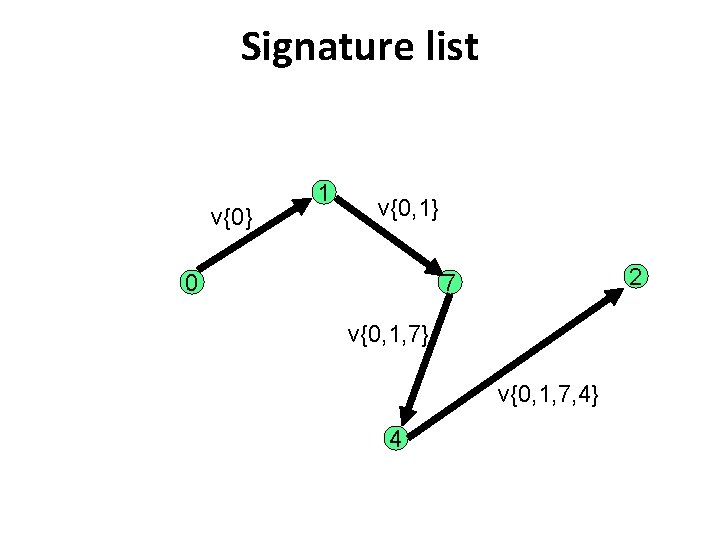 Signature list v{0} 1 v{0, 1} 0 2 7 v{0, 1, 7} v{0, 1,