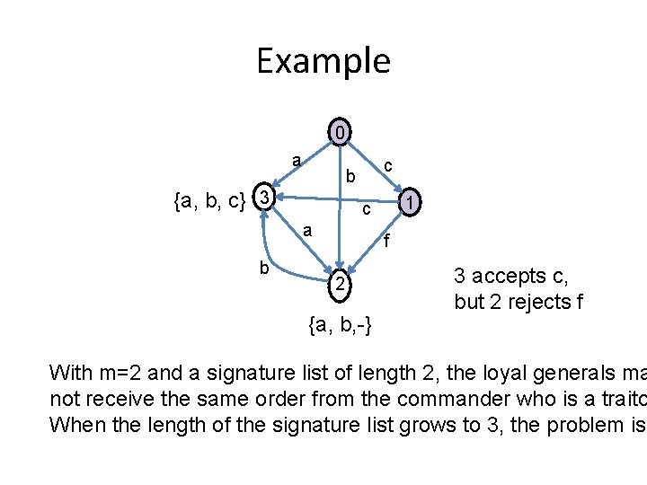 Example 0 a c b {a, b, c} 3 a b 1 c f