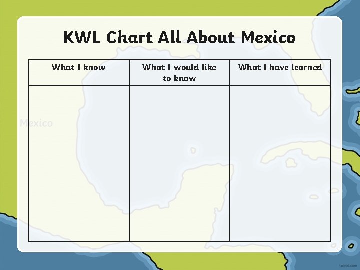 KWL Chart All About Mexico What I know What I would like to know