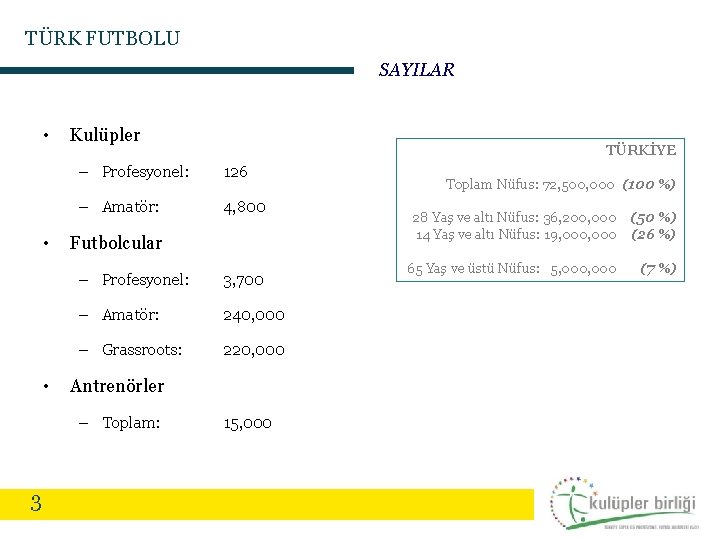 TÜRK FUTBOLU SAYILAR • • • Kulüpler – Profesyonel: 126 – Amatör: 4, 800