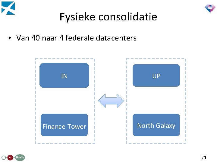 Fysieke consolidatie • Van 40 naar 4 federale datacenters IN UP Finance Tower North